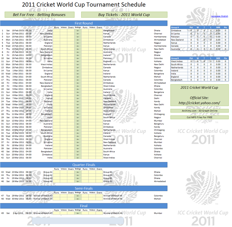 World Cup 2018 Chart Excel