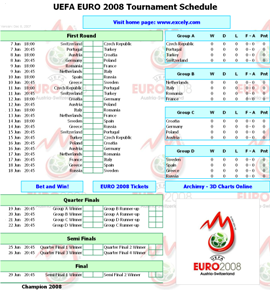 EURO 2008 Schedule