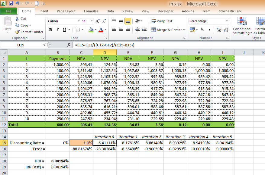 Calculating Internal Rate Of Return IRR Using Excel Excel VBA Templates