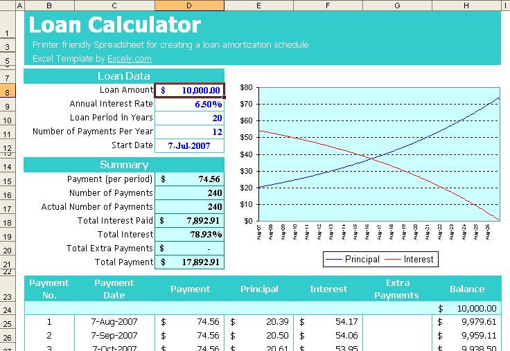 Mortgage Payment Chart Excel