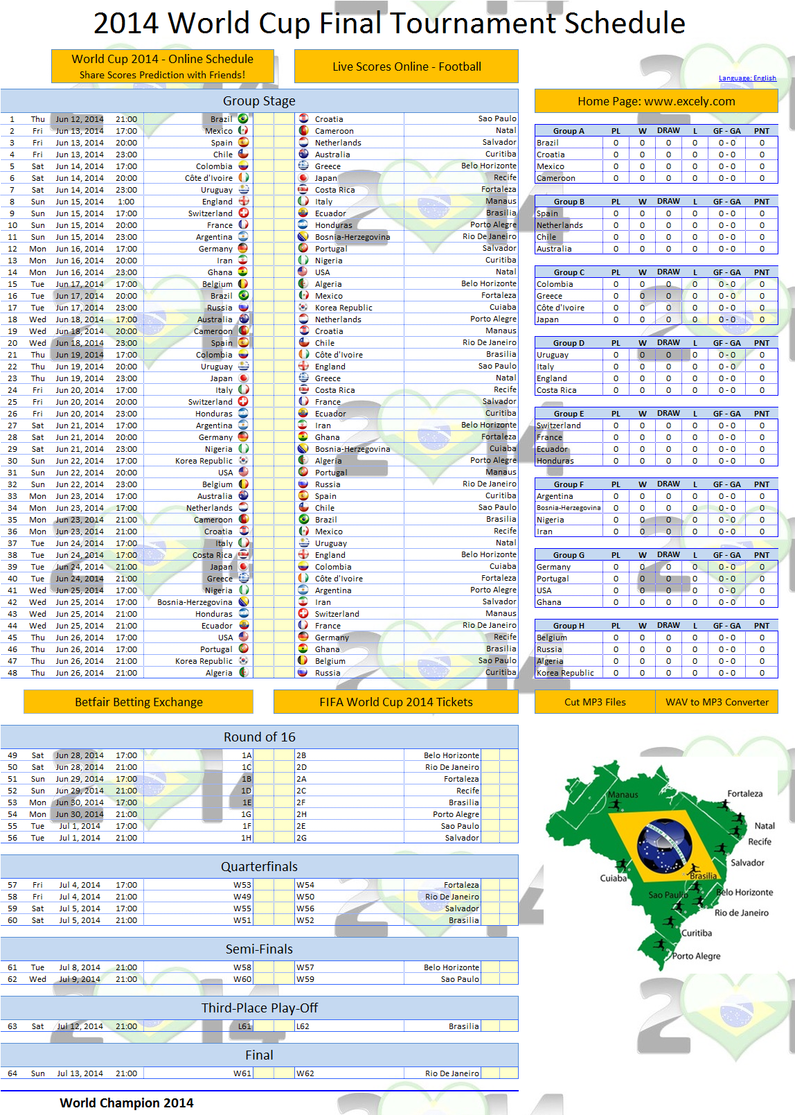 Fifa World Cup 2014 Results Chart